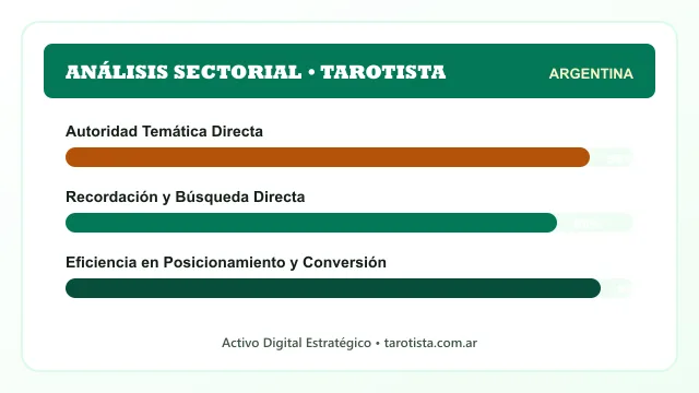 Análisis sectorial y posicionamiento estratégico para Tarotista